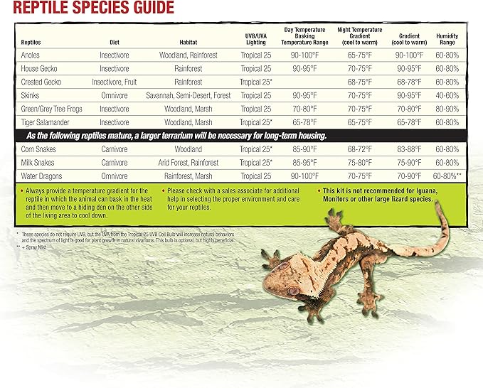 Zilla Reptile Terrarium Bedding Substrate Floor Liner, Green, 125G, 17.25" x 71"